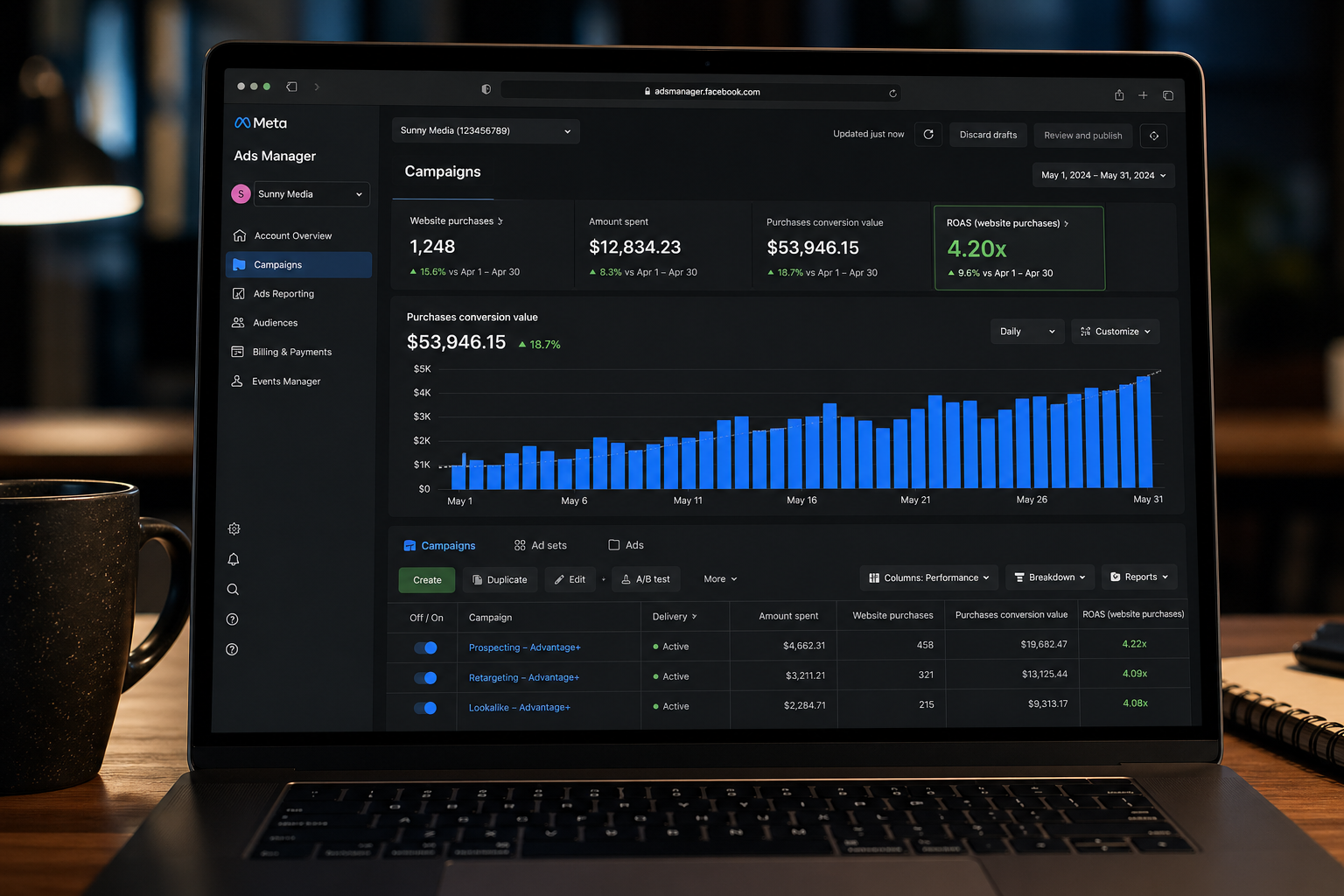 Meta Ads Manager campaign performance